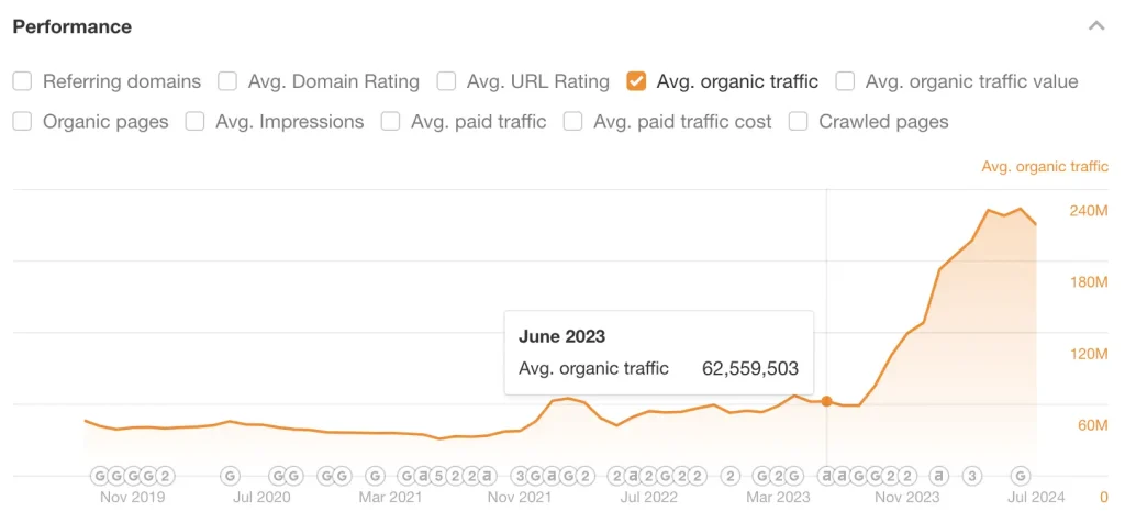 Quora Organic Search Traffic Growth