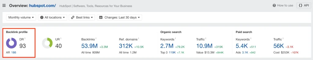 HubSpot's Domain Rating in Ahrefs