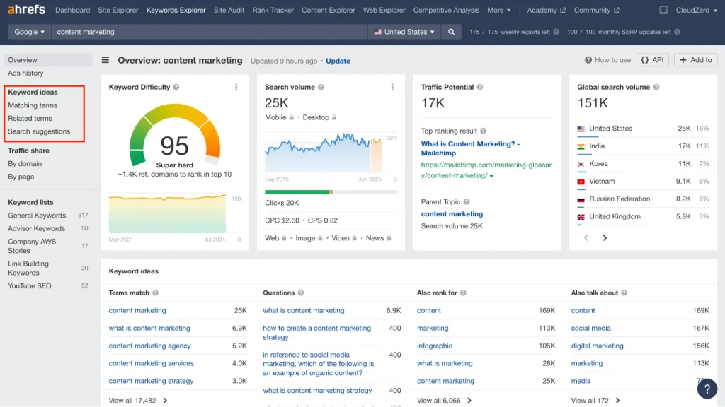 Ahrefs Keyword Ideas