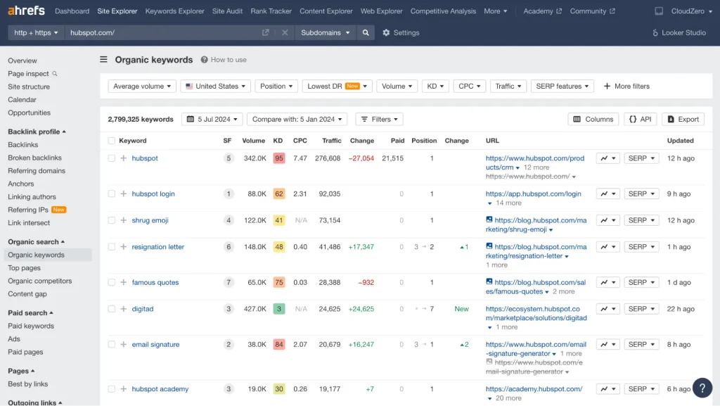 HubSpot Ranking Keywords in Ahrefs Keyword Explorer