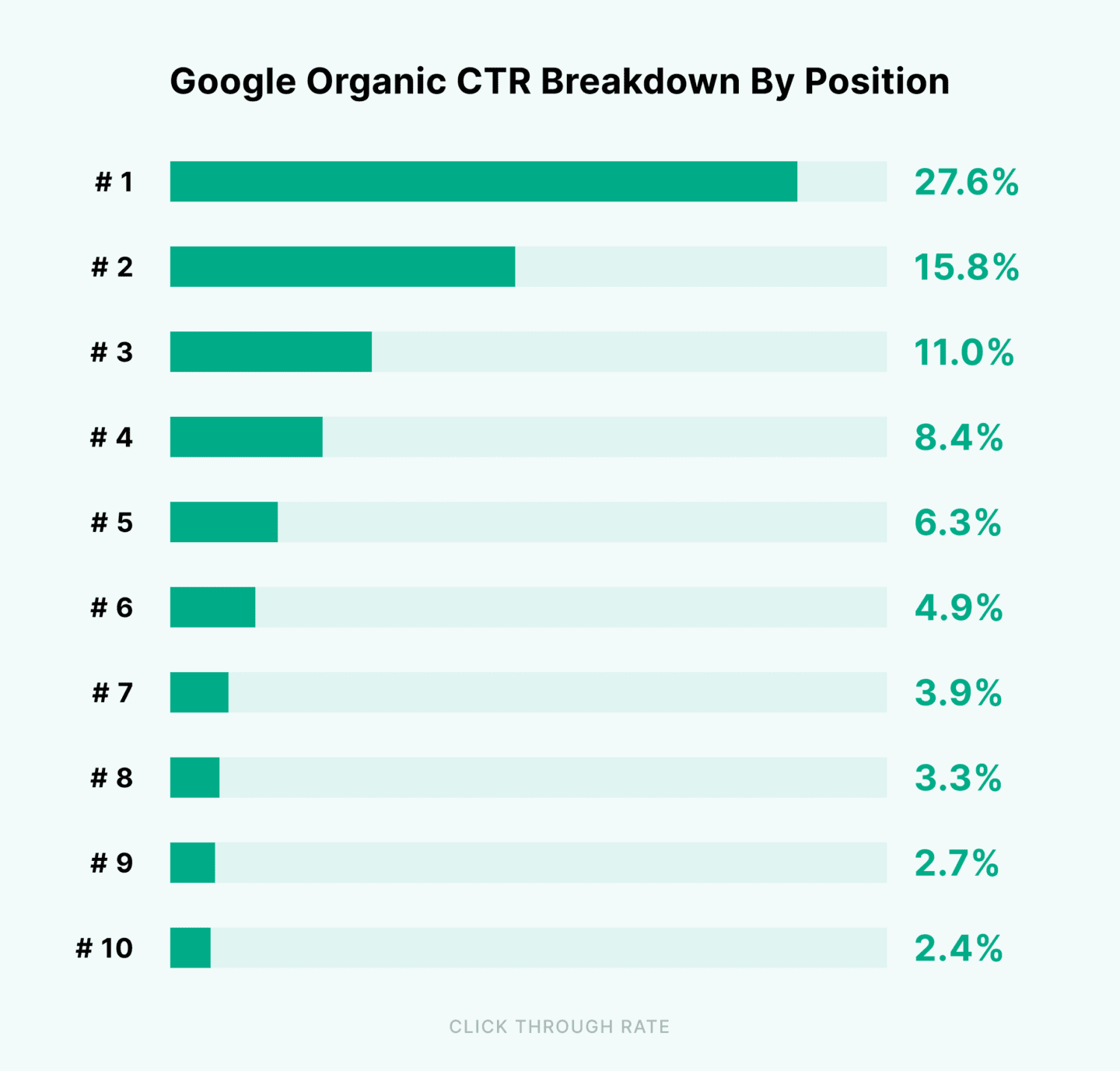 Google Organic Search Results Graphic
