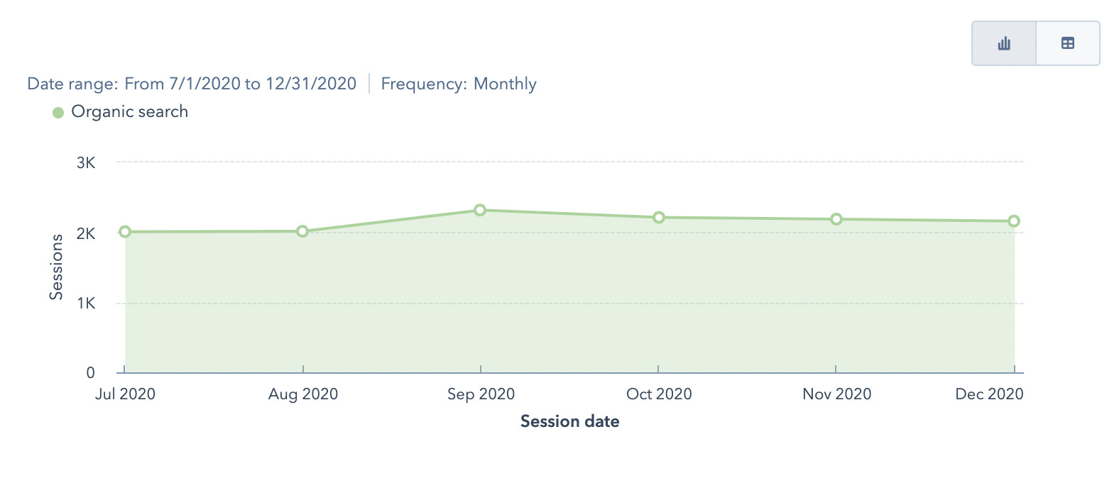 Organic Search Traffic Chart