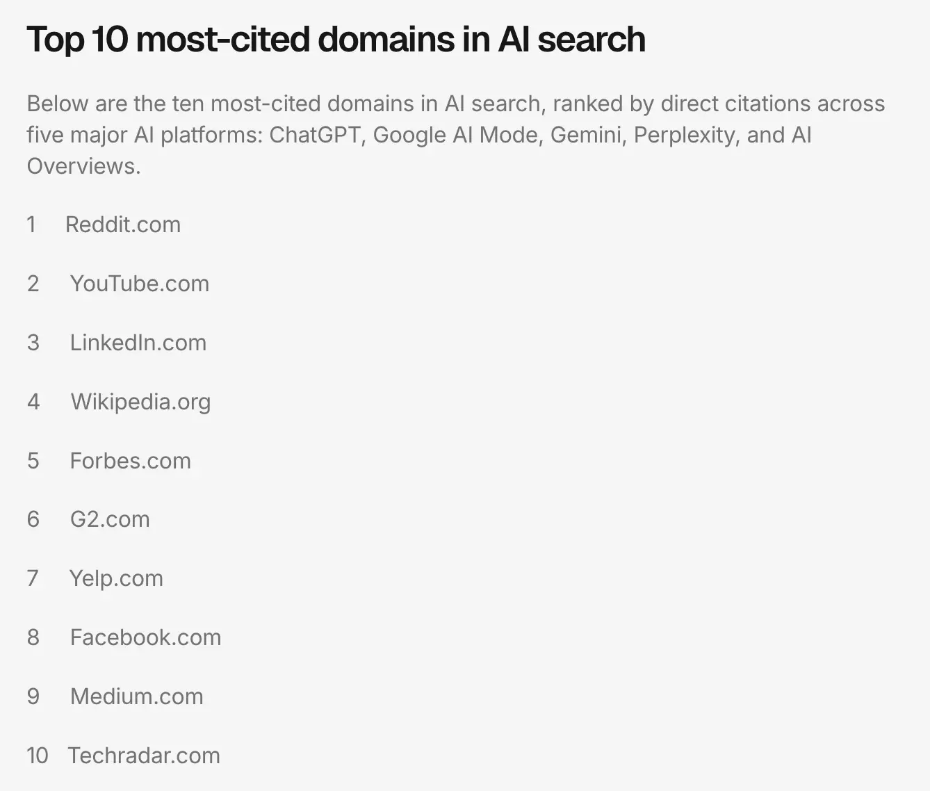 Peec AI Study Most Cited Domains In AI Search