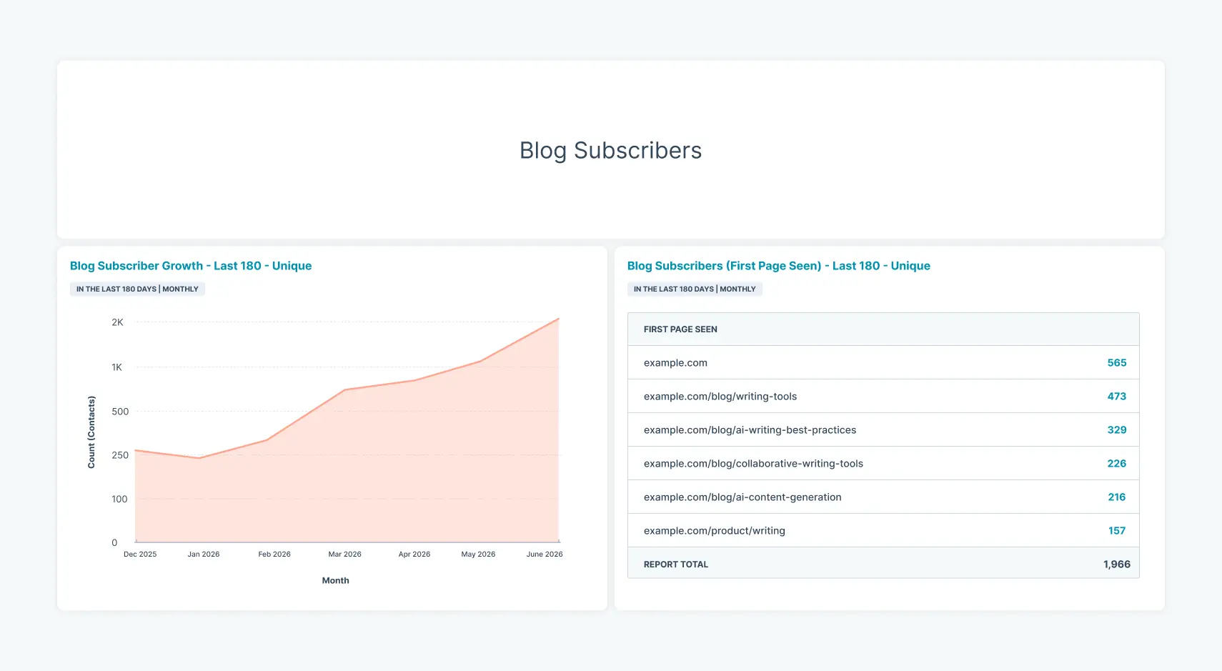 Blog Subscriber Gr