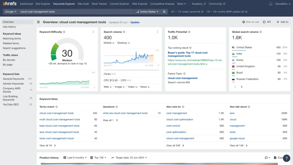 Cloud Cost Management Tools Search in Ahrefs