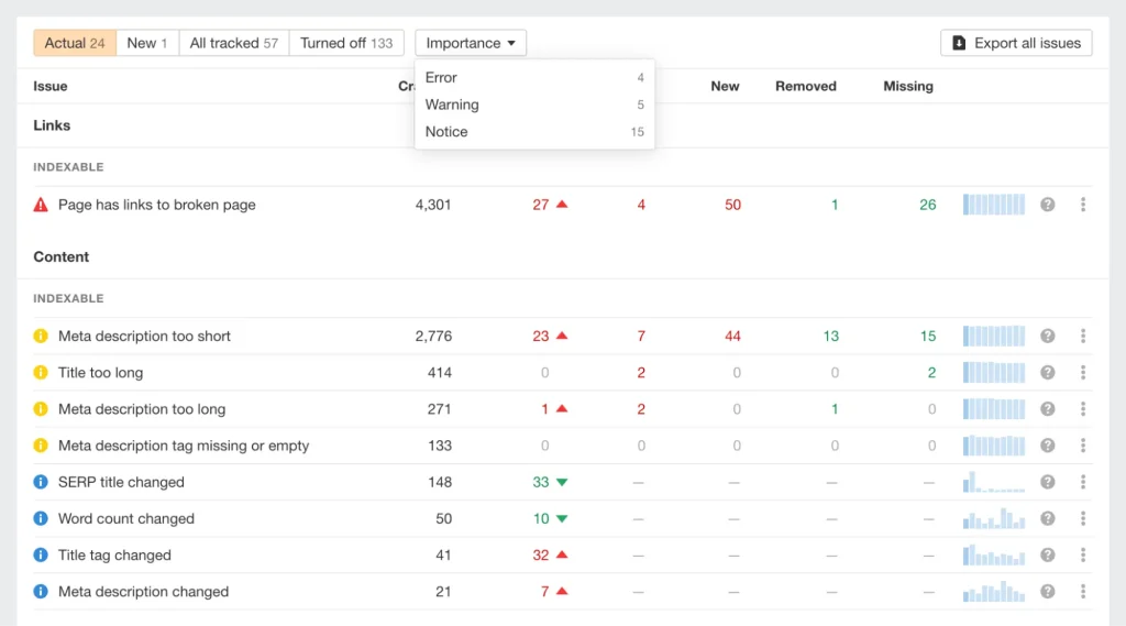 Ahrefs Site Audit