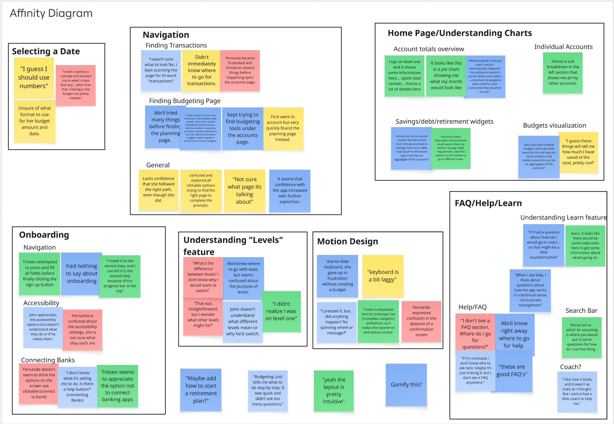 An affinity map created on Miro shows insights from a usability study groups into categories