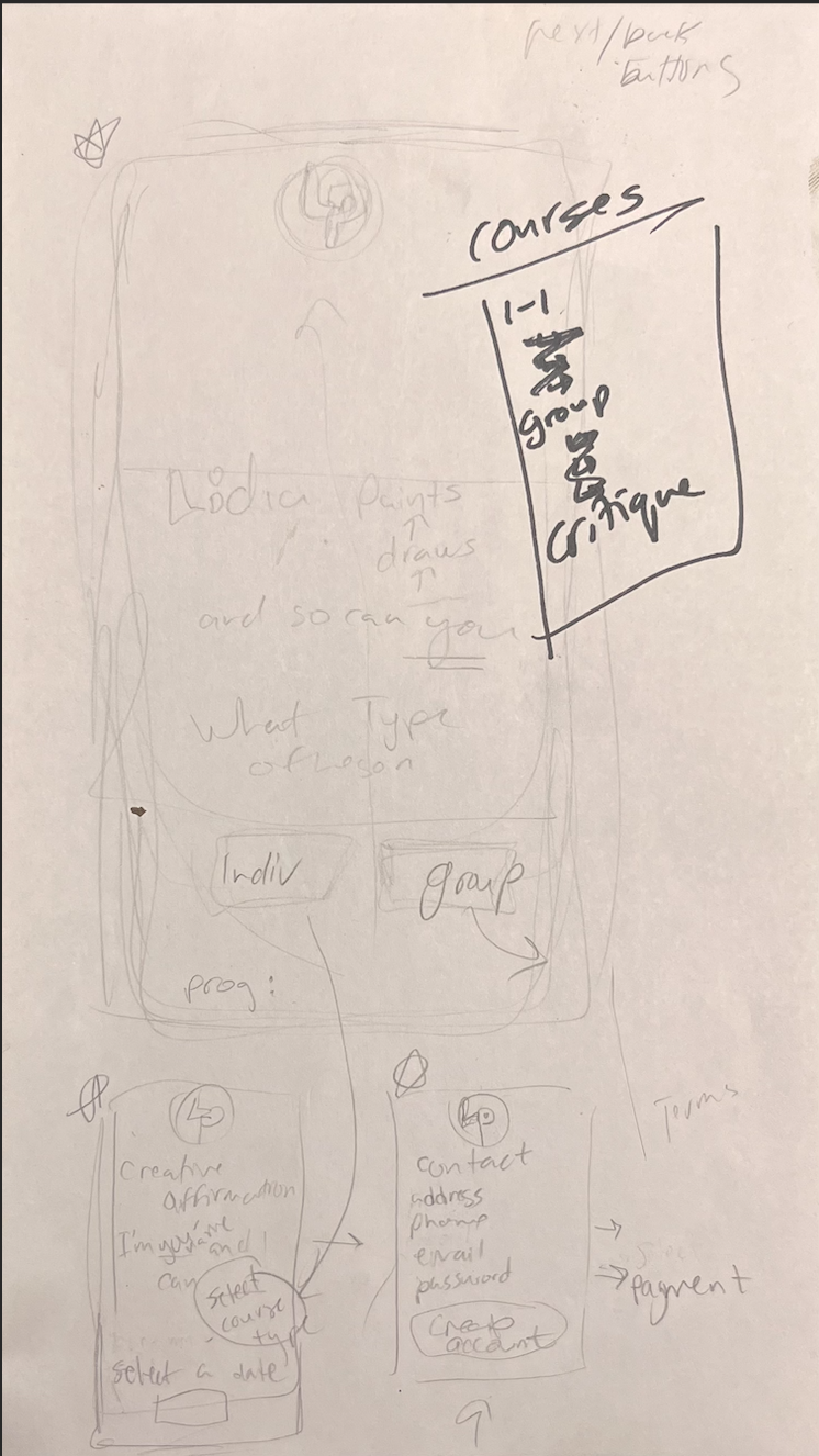 A photo of the paper wireframe for the first few screens of the sign up flow