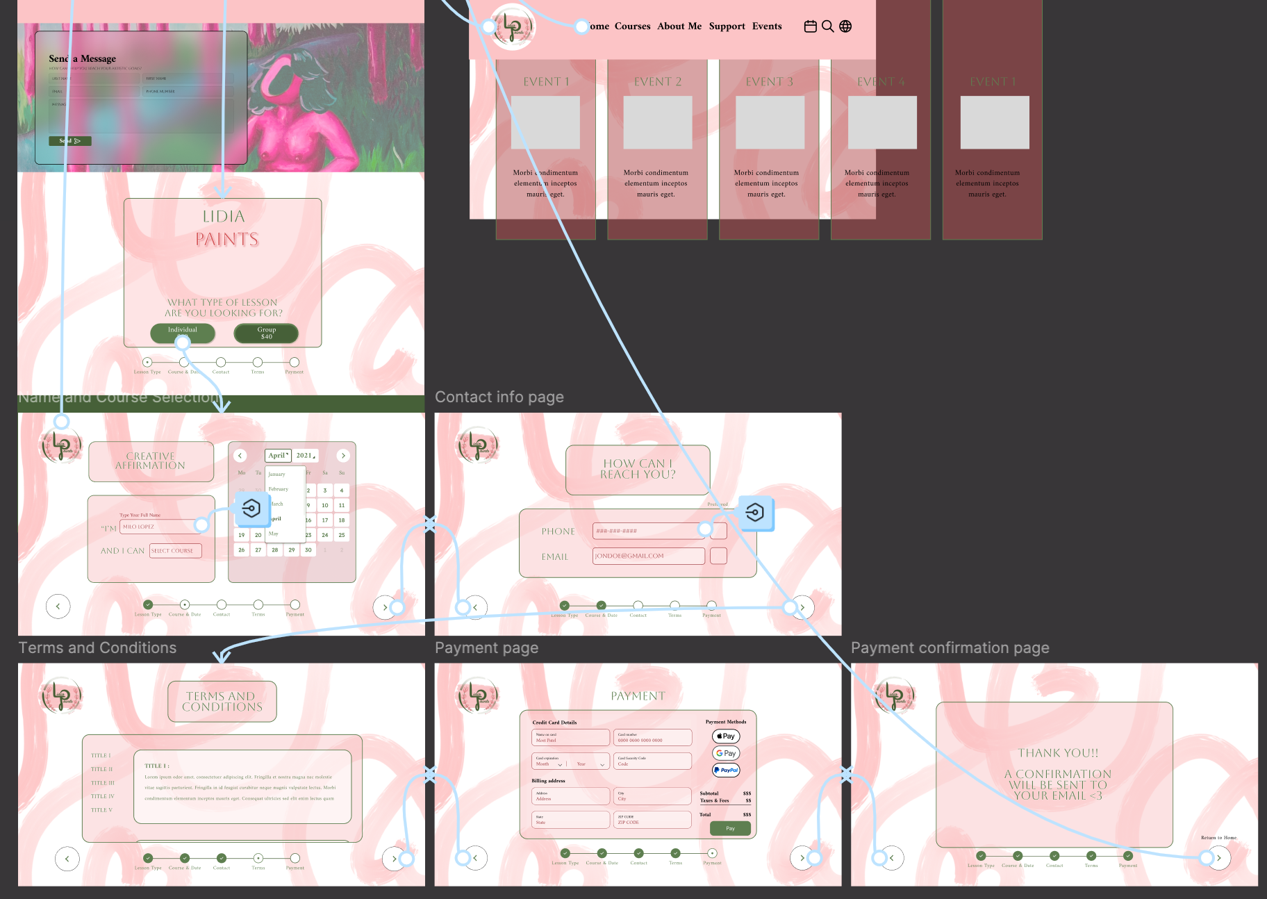 A picture of the interactions connecting the sign up screens in figma