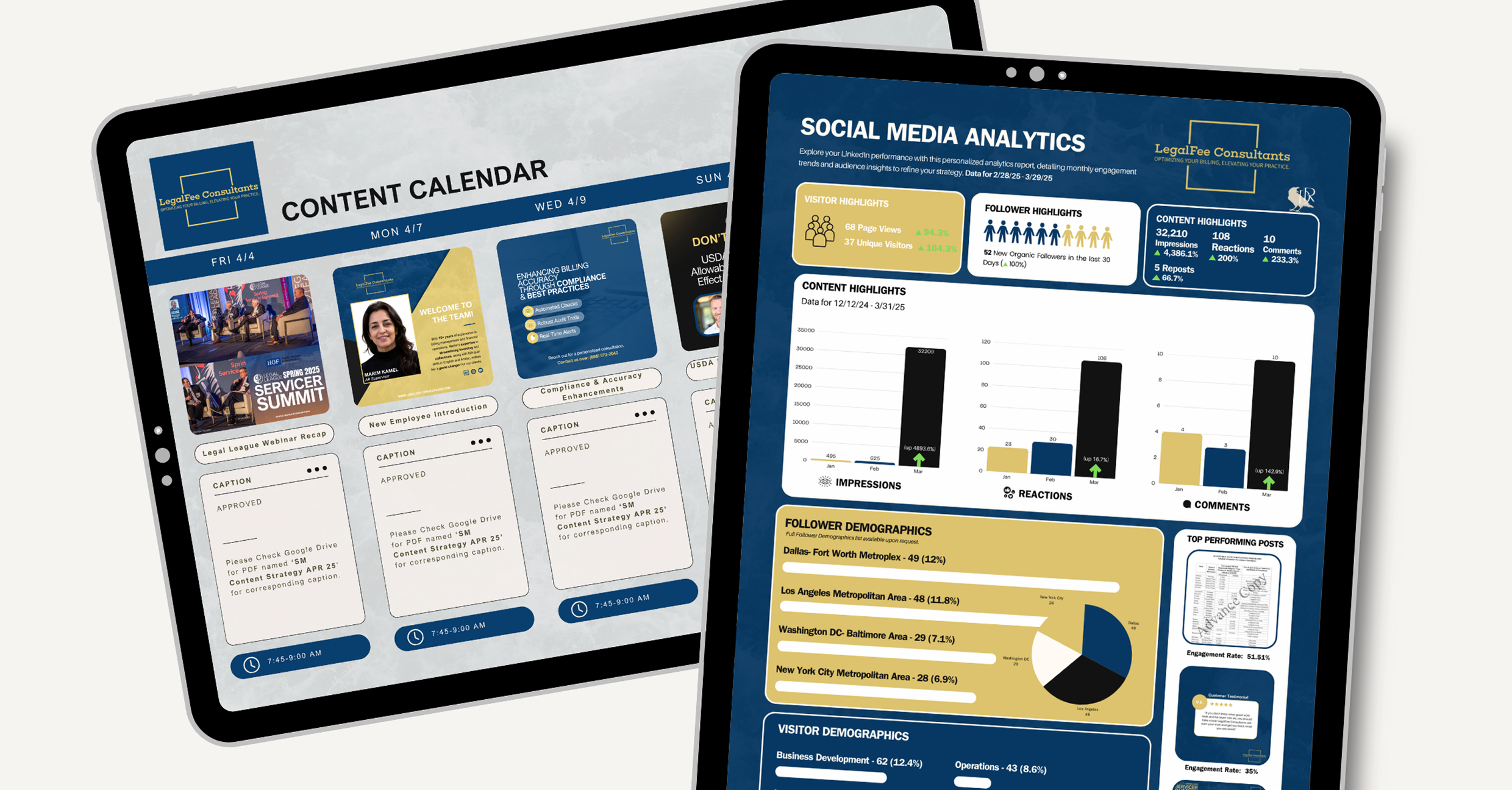 Custom LinkedIn content calendar and monthly performance dashboard created for LegalFee Consultants marketing strategy