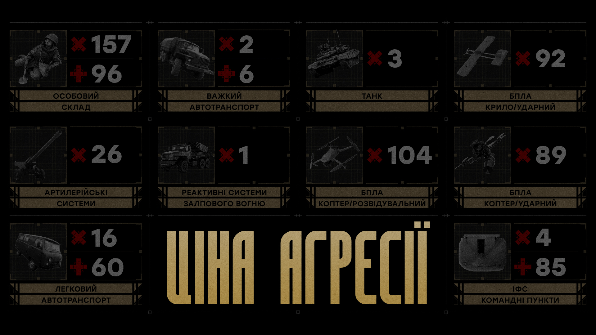 Ціна агресії