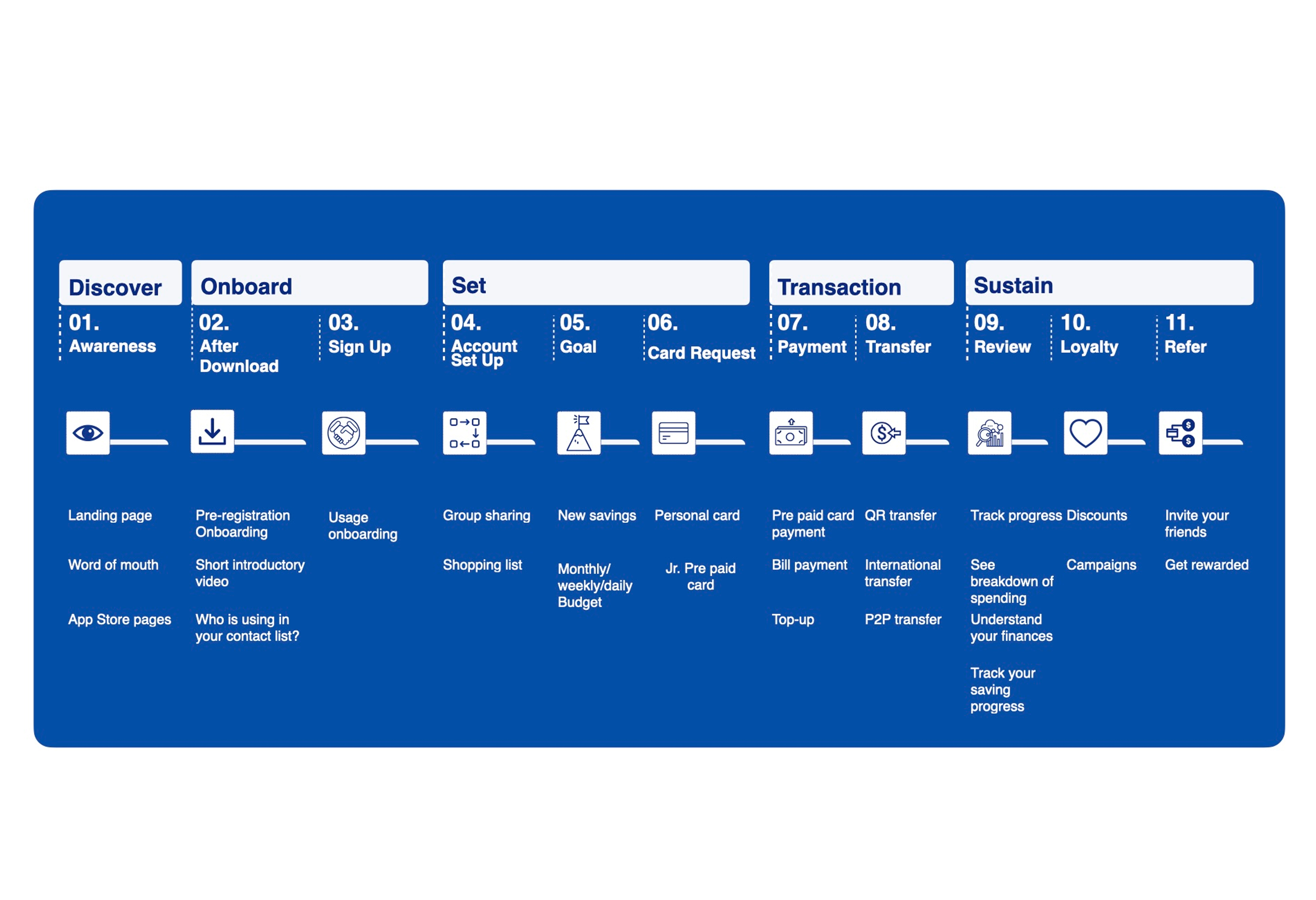 image of content management strategy session