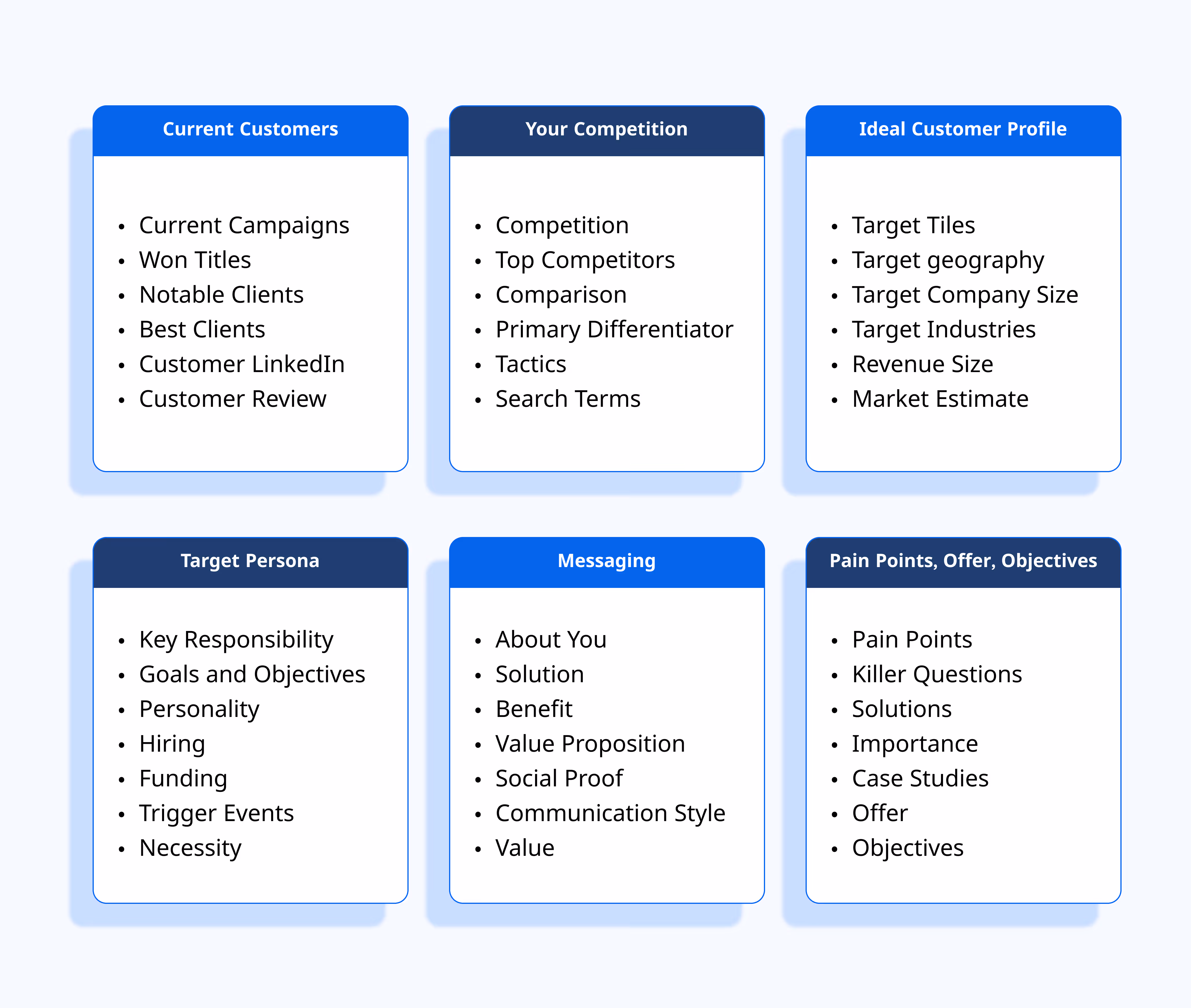 Email messages that actually convert customers by collecting the correct data