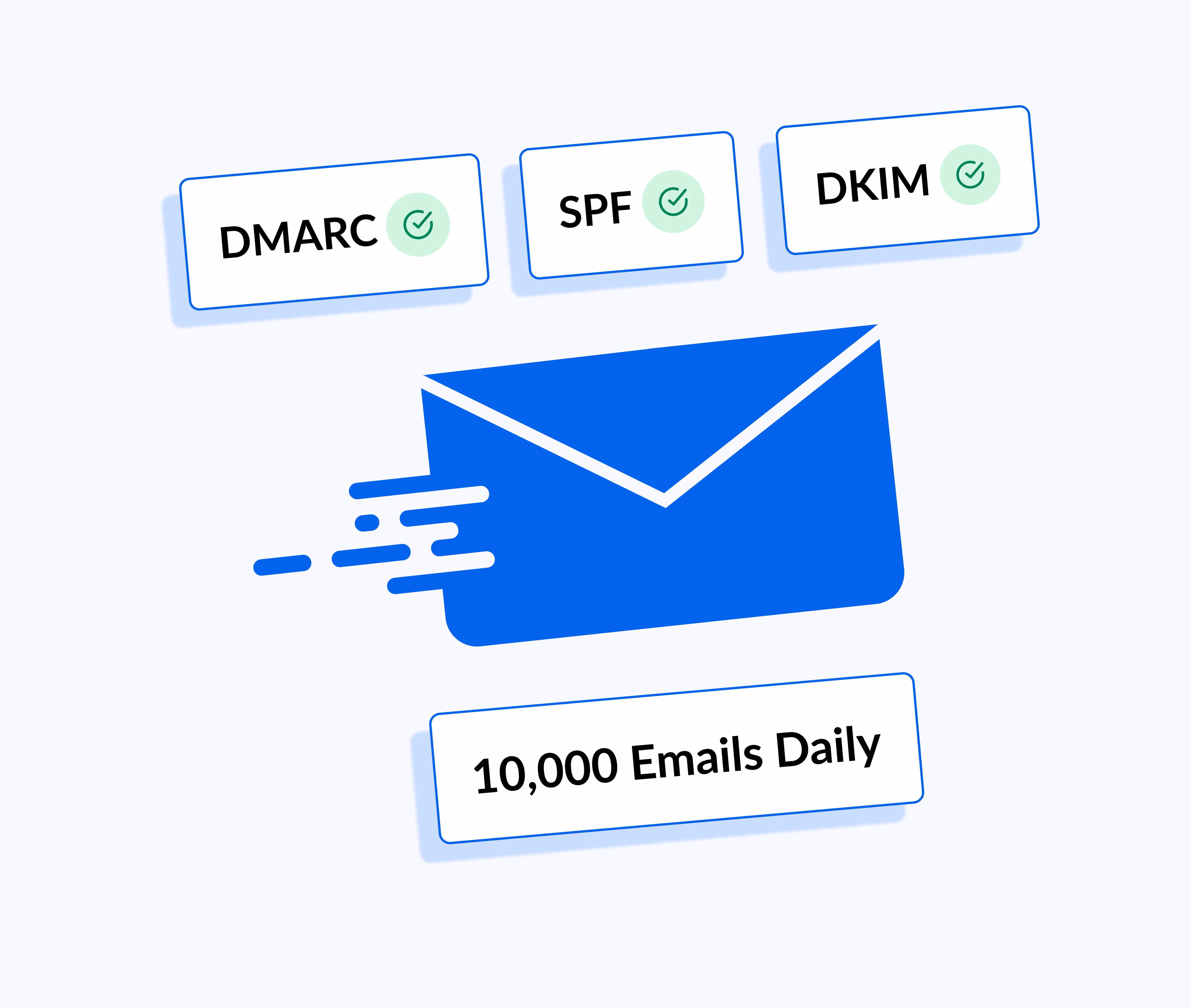 DKIM, DMARC and SPF, 10,000 emails daily