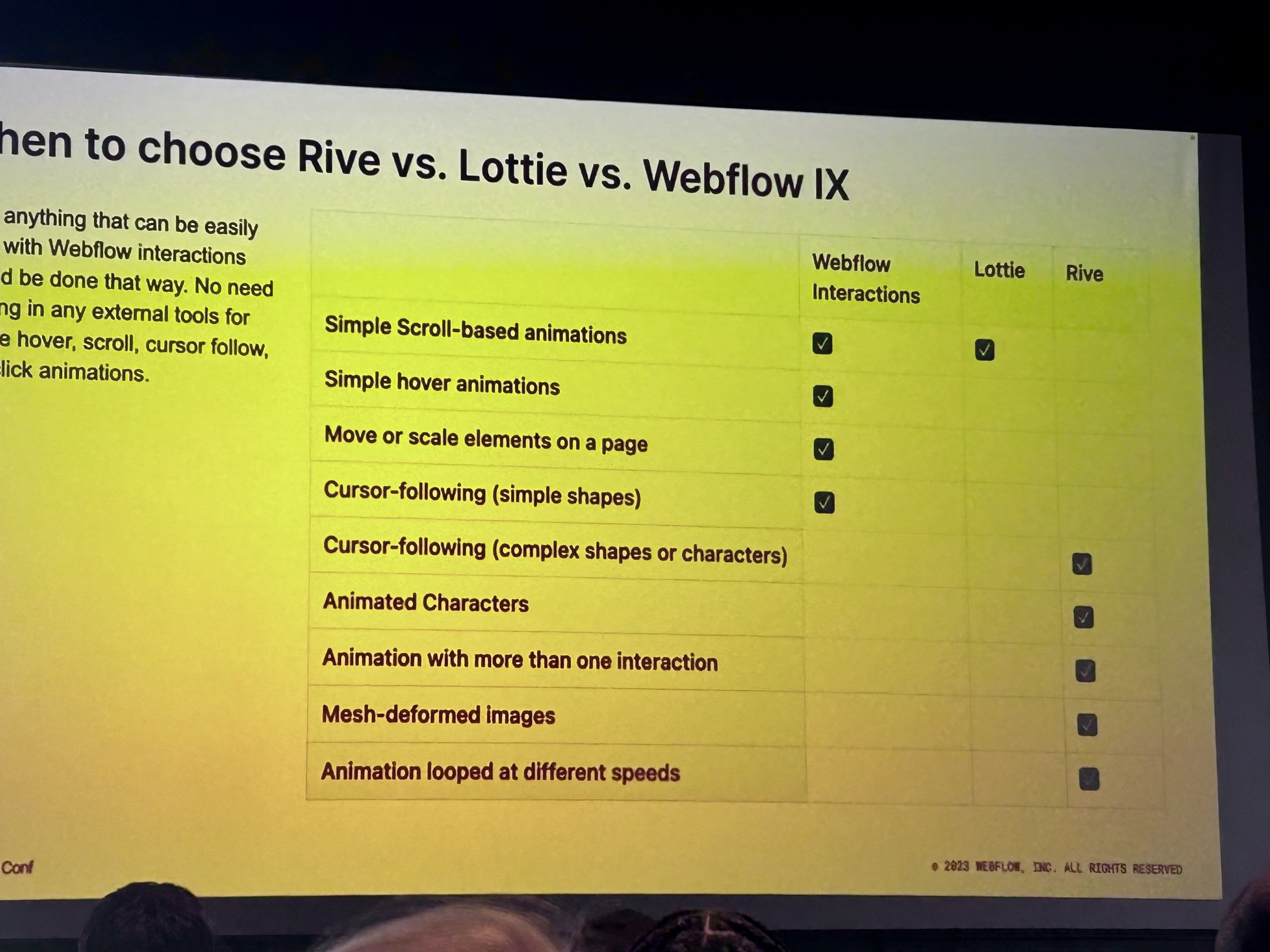 Rive vs Webflow vs Lottie