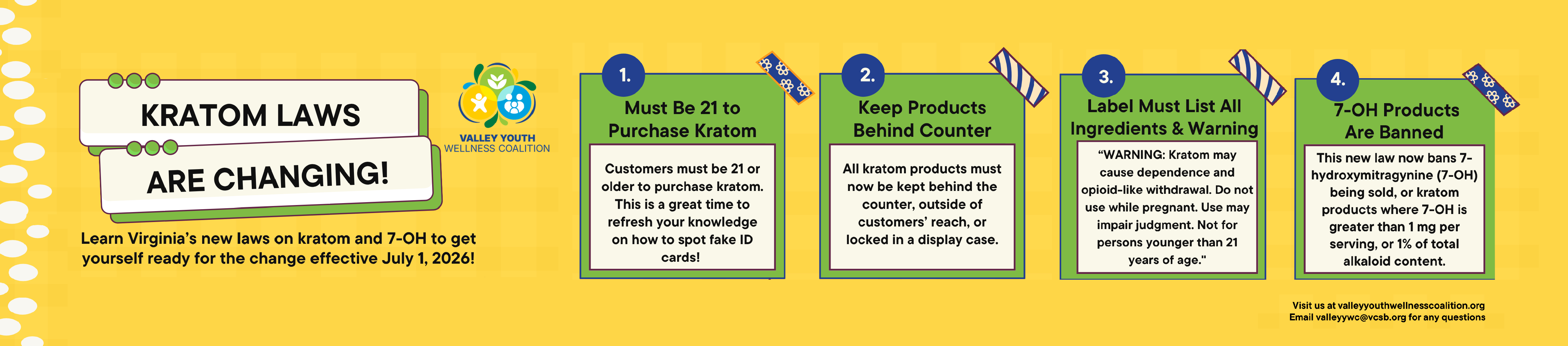 New Kratom Laws VA Infographic