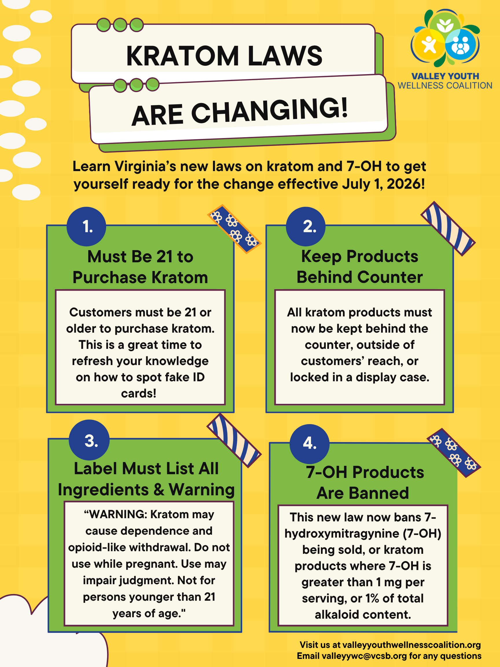 New Kratom Laws VA Infographic 
