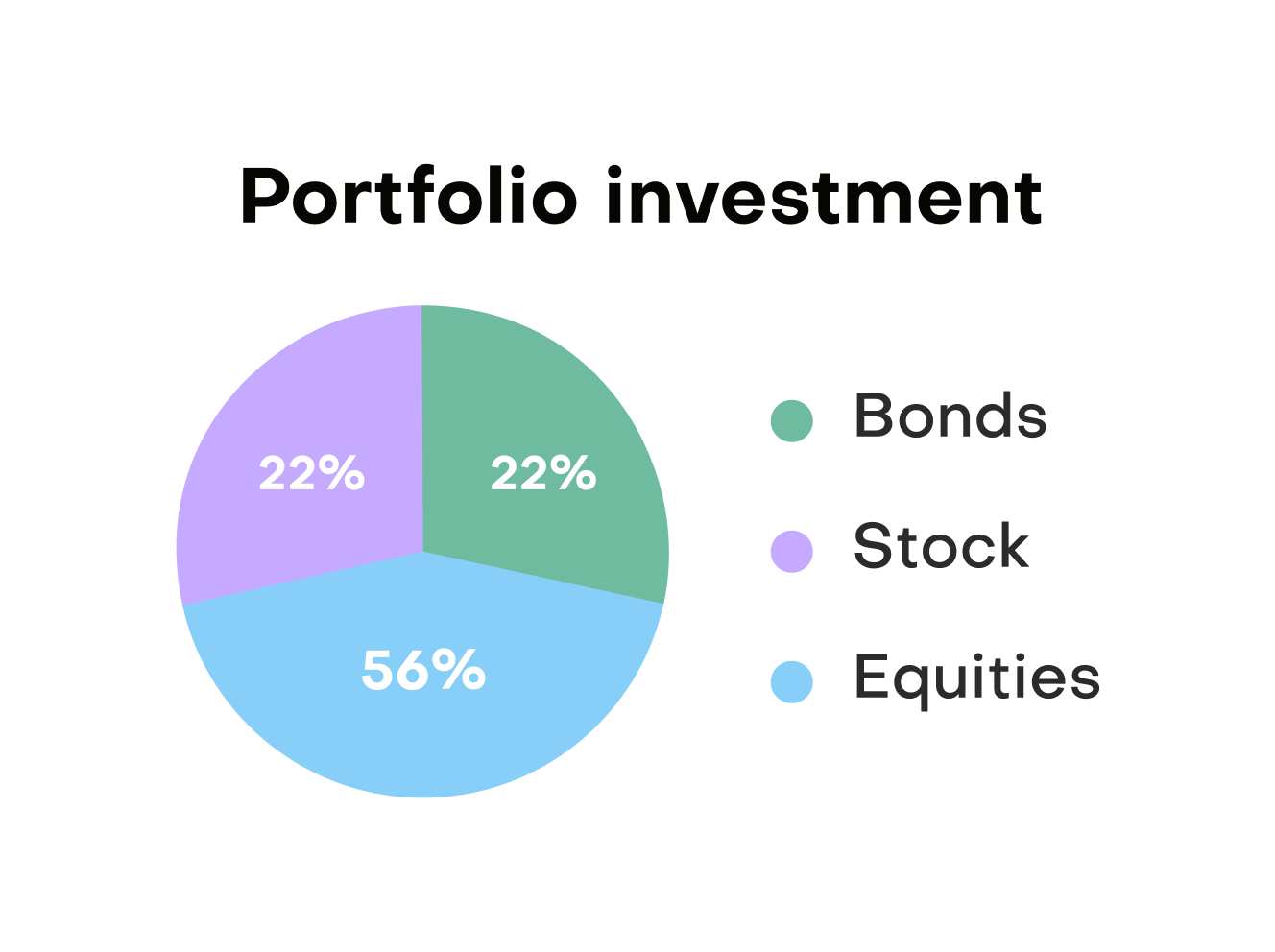 Total Revenue - Peaceful X Webflow Template