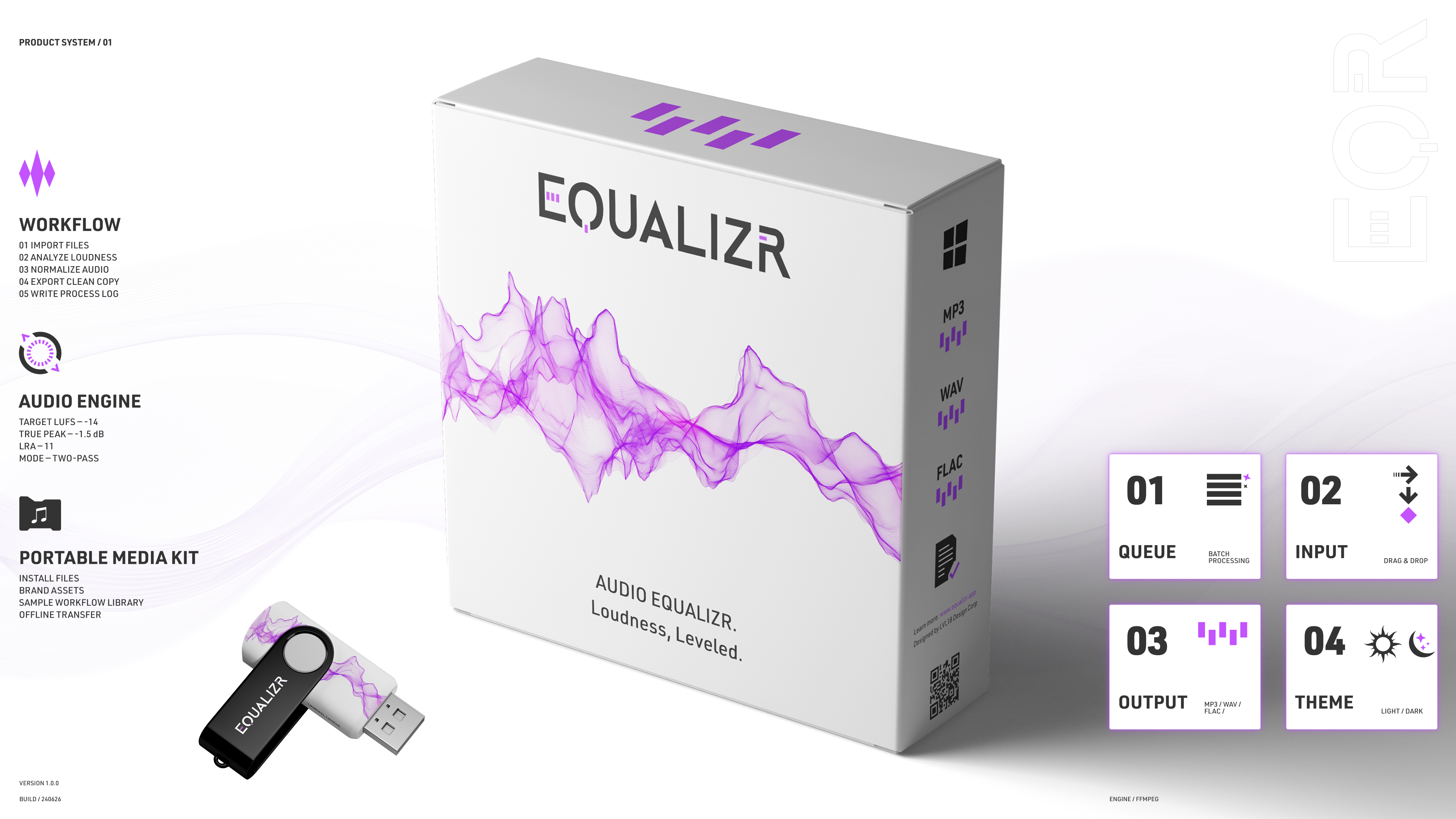 Equalizr product system showing software packaging, USB media kit, workflow cards, audio engine details, and branded system assets.