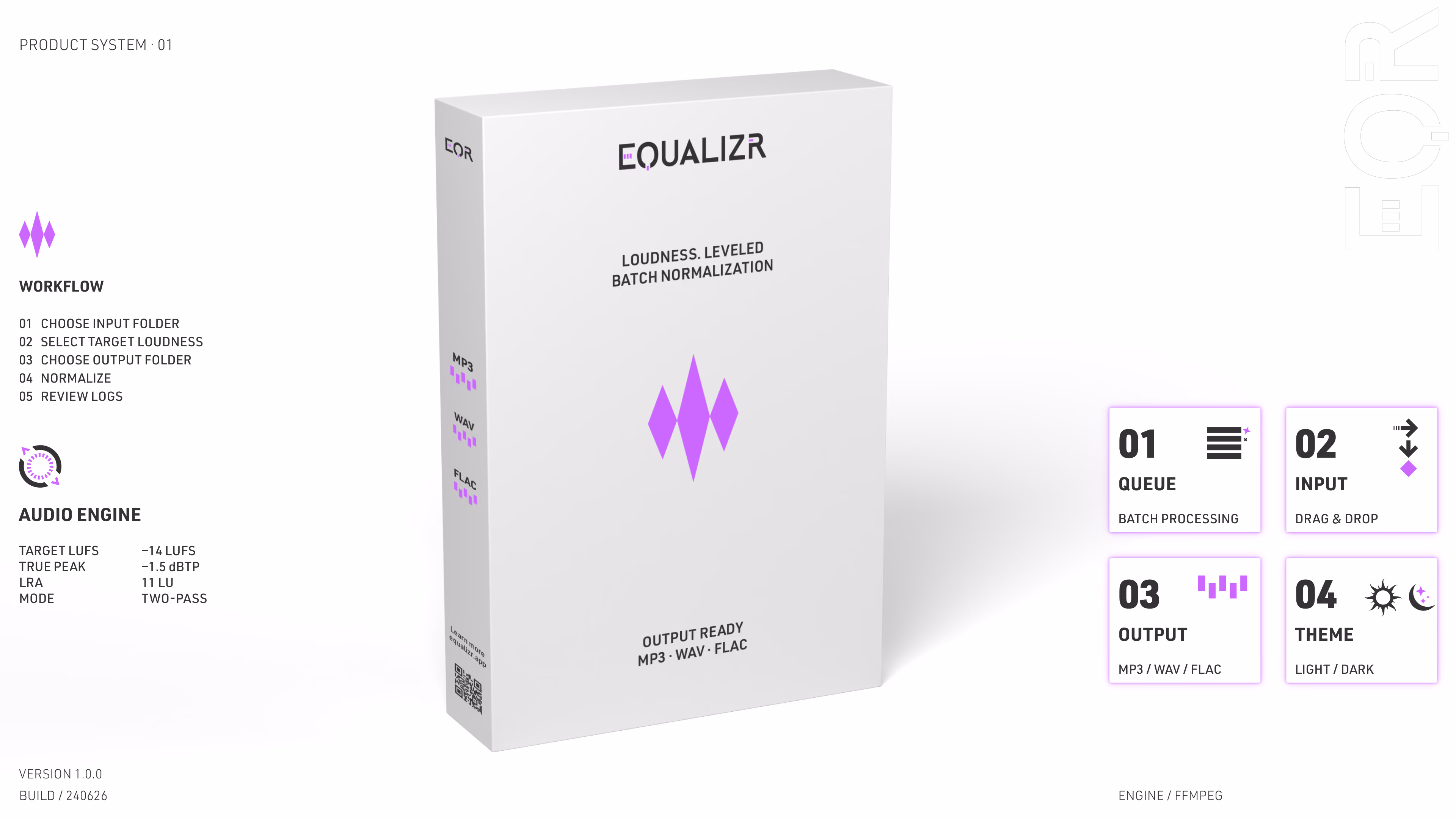 3D rendered software box for Equalizr, featuring loudness leveled batch normalization with output formats MP3, WAV, and FLAC, flanked by workflow steps and audio engine settings on the left, and queue, input, output, and theme options on the right.