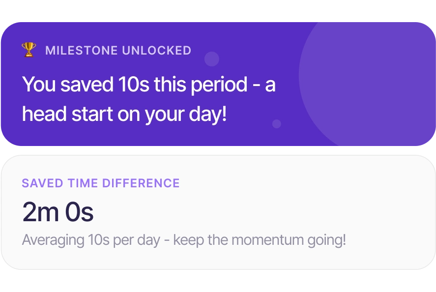 Milestone unlocked notification showing 10 seconds saved this period as a head start, with a saved time difference of 2 minutes and 0 seconds averaging 10 seconds per day.