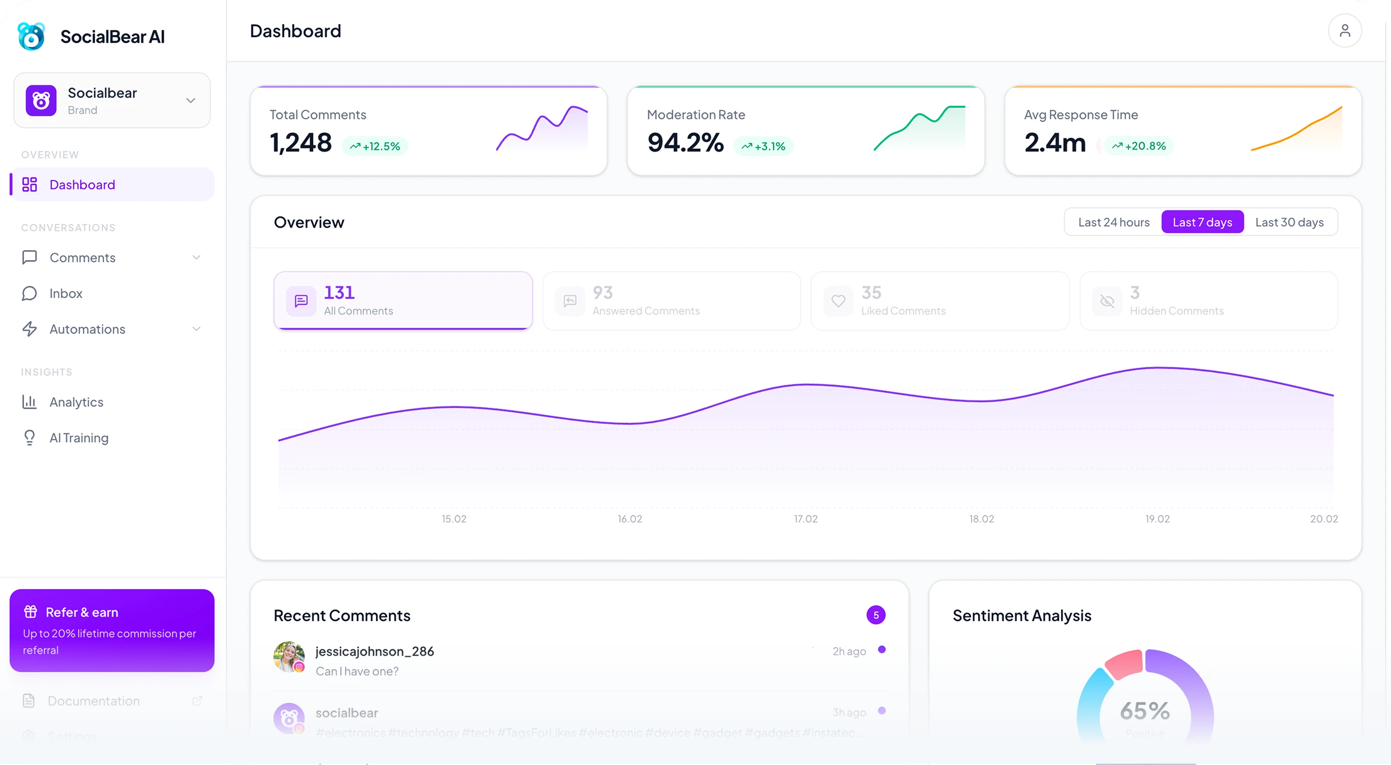 SocialBearAI dashboard showing new comments with user avatars and tags, comment overview graph for last 7 days, and navigation menu including Dashboard, Comments, Messages, Analytics, and Automations.