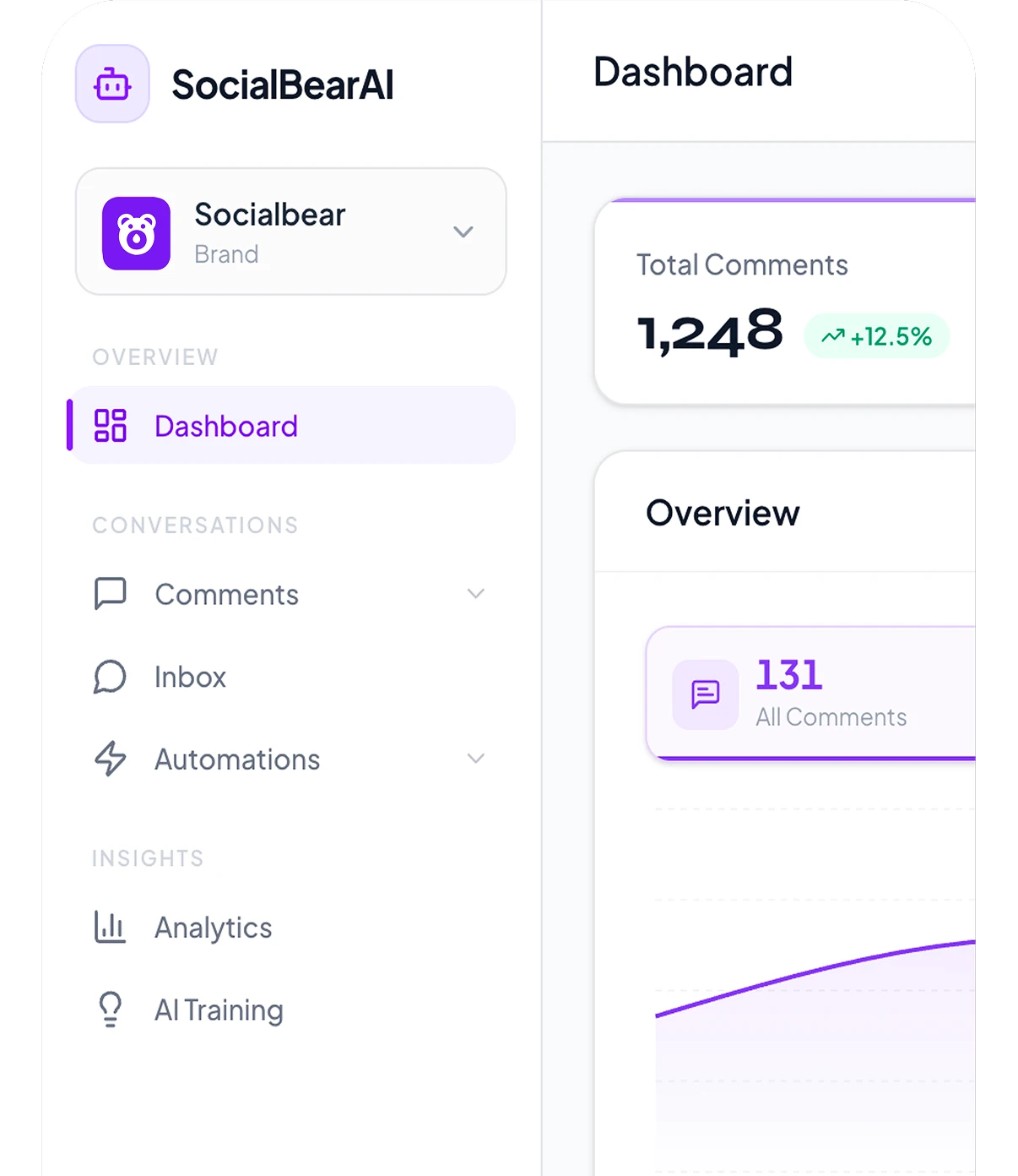 SocialBearAI dashboard interface showing total comments of 1,248 with a 12.5% increase, and navigation menu with options like Comments, Inbox, Automations, Analytics, and AI Training.