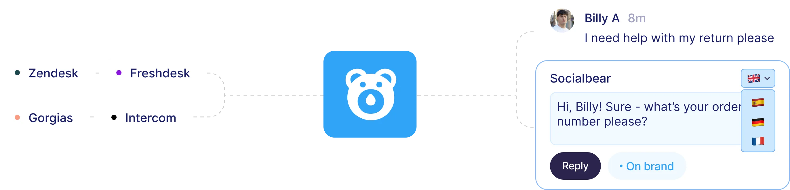 Diagram showing social media management platforms Hootsuite, Sprink Social, Sprinklr, Agorapulse, Buffer, and Sendible connecting to a central app with a bear icon, which then connects to social media platforms TikTok, LinkedIn, X, Facebook, Threads, Butterfly, Messenger, Instagram, and YouTube.