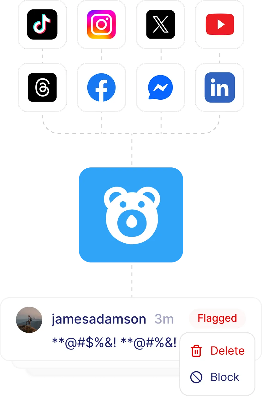 Diagram showing social media management platforms Hootsuite, Sprink Social, Sprinklr, Agorapulse, Buffer, and Sendible connecting to a central app with a bear icon, which then connects to social media platforms TikTok, LinkedIn, X, Facebook, Threads, Butterfly, Messenger, Instagram, and YouTube.