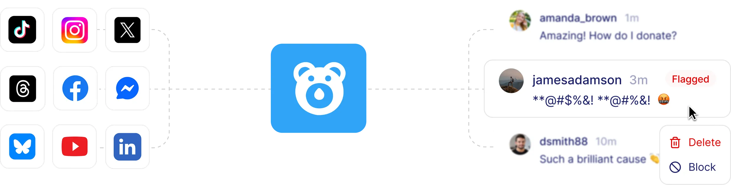 Diagram showing social media management platforms Hootsuite, Sprink Social, Sprinklr, Agorapulse, Buffer, and Sendible connecting to a central app with a bear icon, which then connects to social media platforms TikTok, LinkedIn, X, Facebook, Threads, Butterfly, Messenger, Instagram, and YouTube.