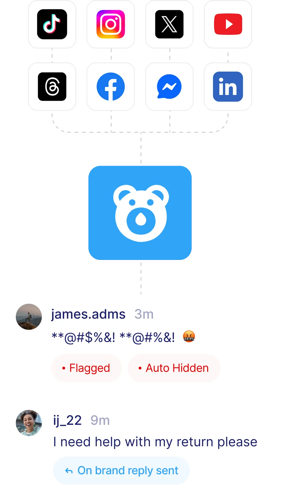 Diagram showing social media management platforms Hootsuite, Sprink Social, Sprinklr, Agorapulse, Buffer, and Sendible connecting to a central app with a bear icon, which then connects to social media platforms TikTok, LinkedIn, X, Facebook, Threads, Butterfly, Messenger, Instagram, and YouTube.
