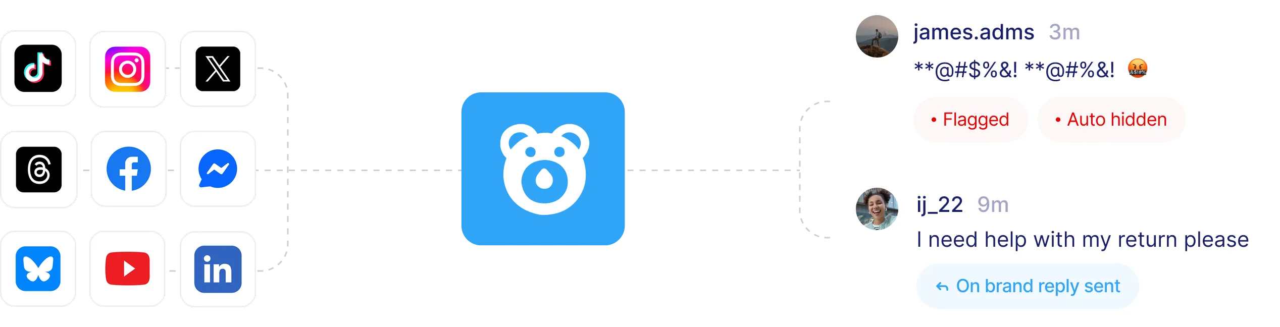 Diagram showing social media management platforms Hootsuite, Sprink Social, Sprinklr, Agorapulse, Buffer, and Sendible connecting to a central app with a bear icon, which then connects to social media platforms TikTok, LinkedIn, X, Facebook, Threads, Butterfly, Messenger, Instagram, and YouTube.