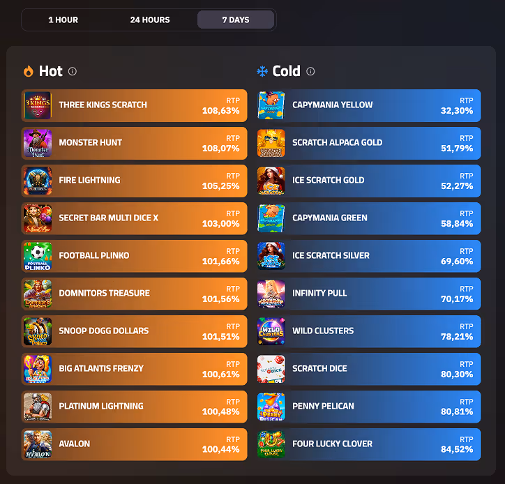BGaming Players Hub Live RTP Screenshot