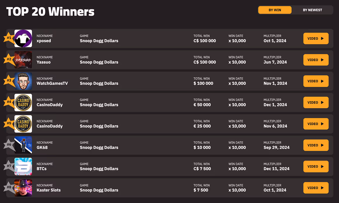 BGaming Max Win Club Leaderboard Screenshot