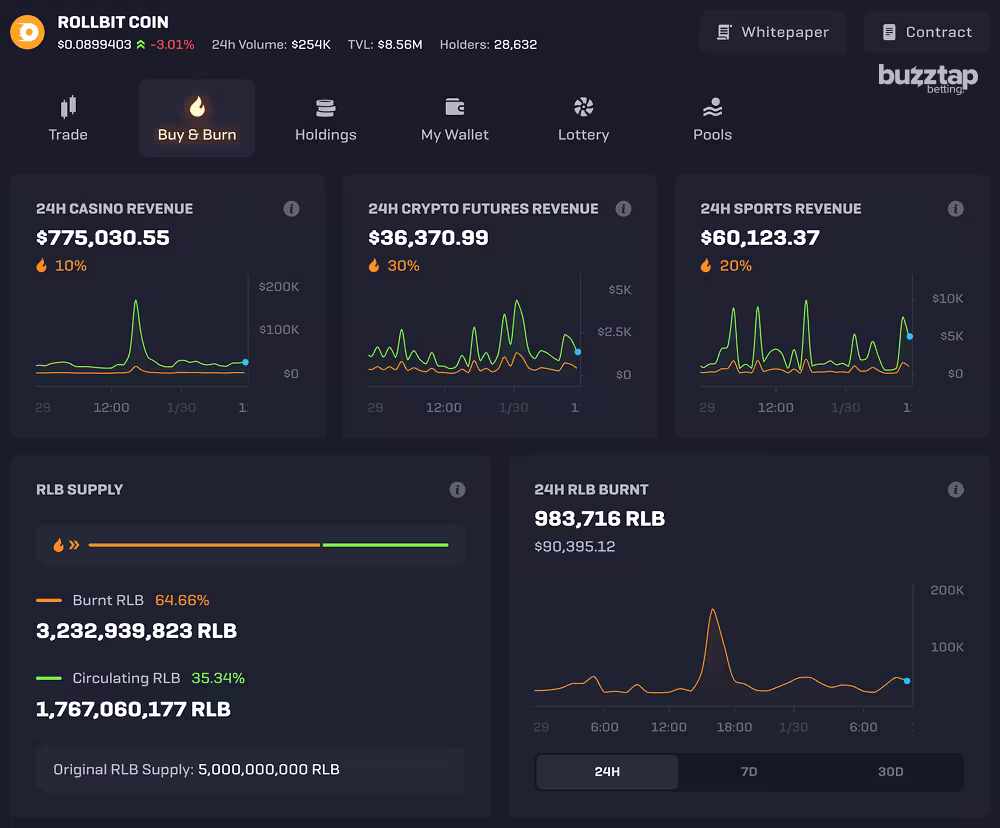 A screenshot of the Rollbit Coin RLB Dashboard on rollbit.com casino