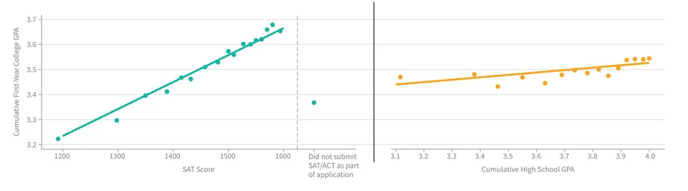 A graph with green and orange dotsDescription automatically generated