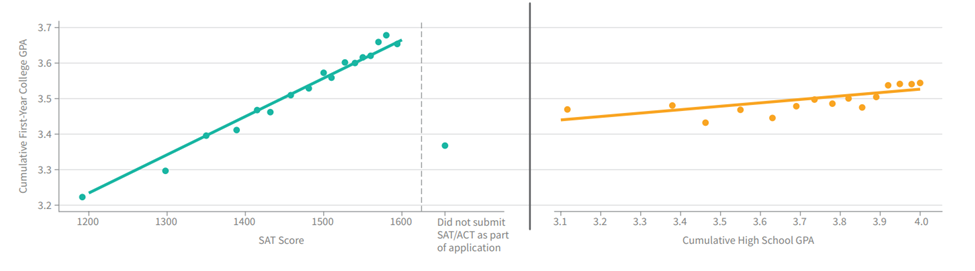 A graph with green and orange dotsDescription automatically generated