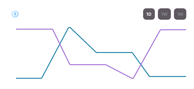 Timeline img One