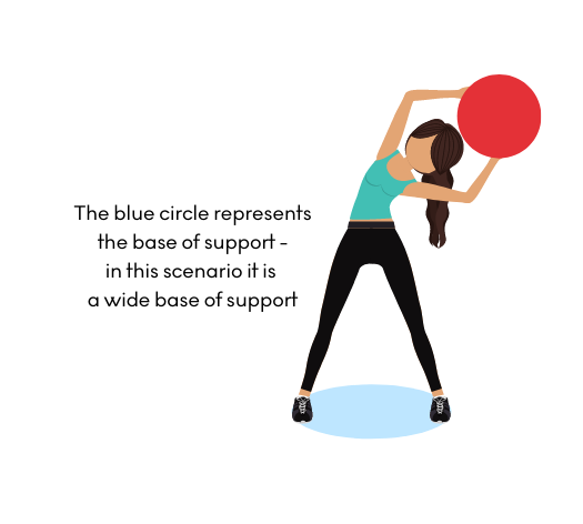 Image demonstrating base of support