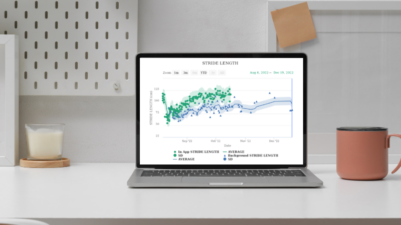 OneStep enables Kinomatic to objectively showcase the success of their interventions and support superior clinical outcomes.