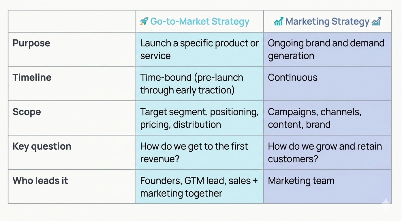 Go-to-Market Strategy