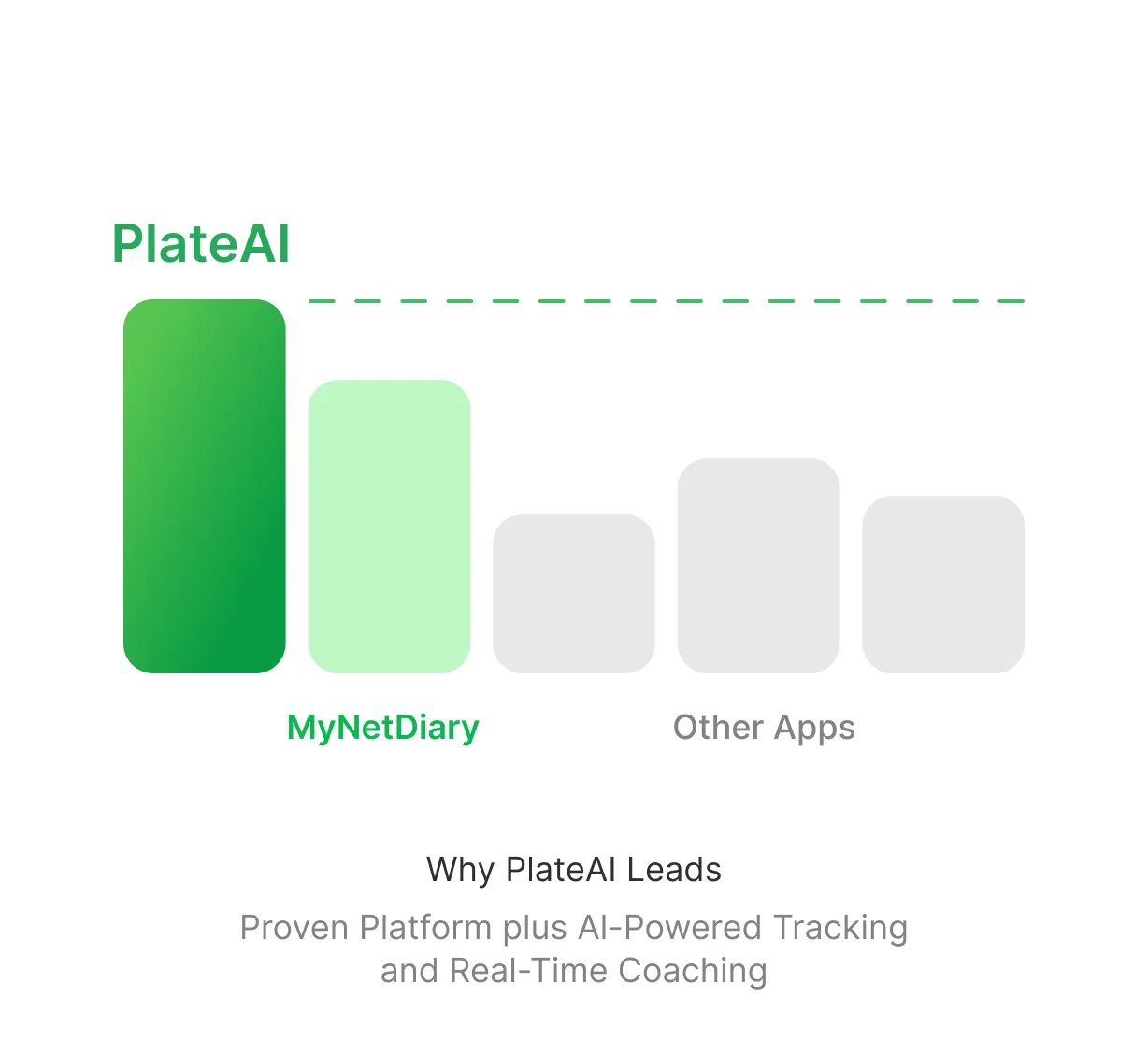 PlateAI vs. MyNetDiary vs. other diet apps