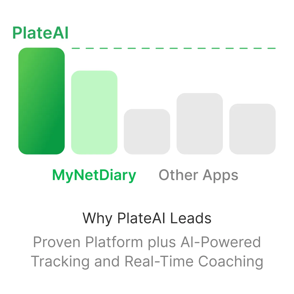 PlateAI vs. MyNetDiary vs. other diet apps