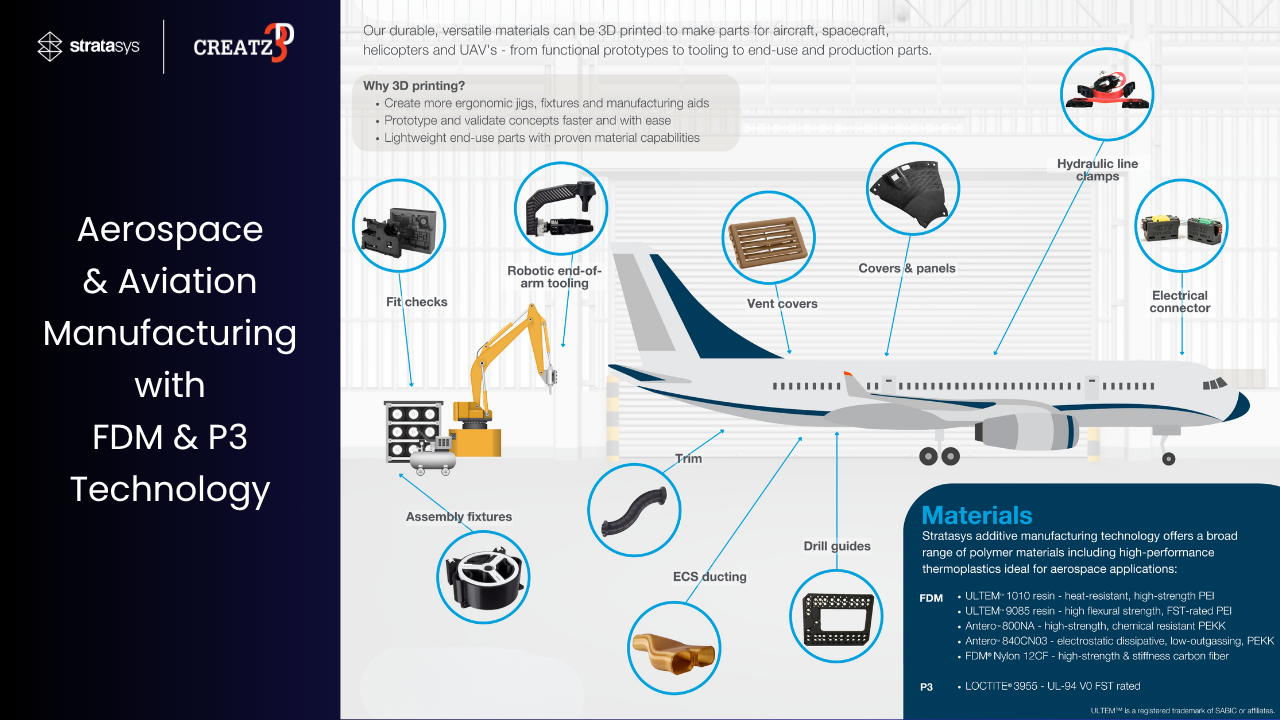 Aerospace & Aviation Applications with FDM & P3 Technology