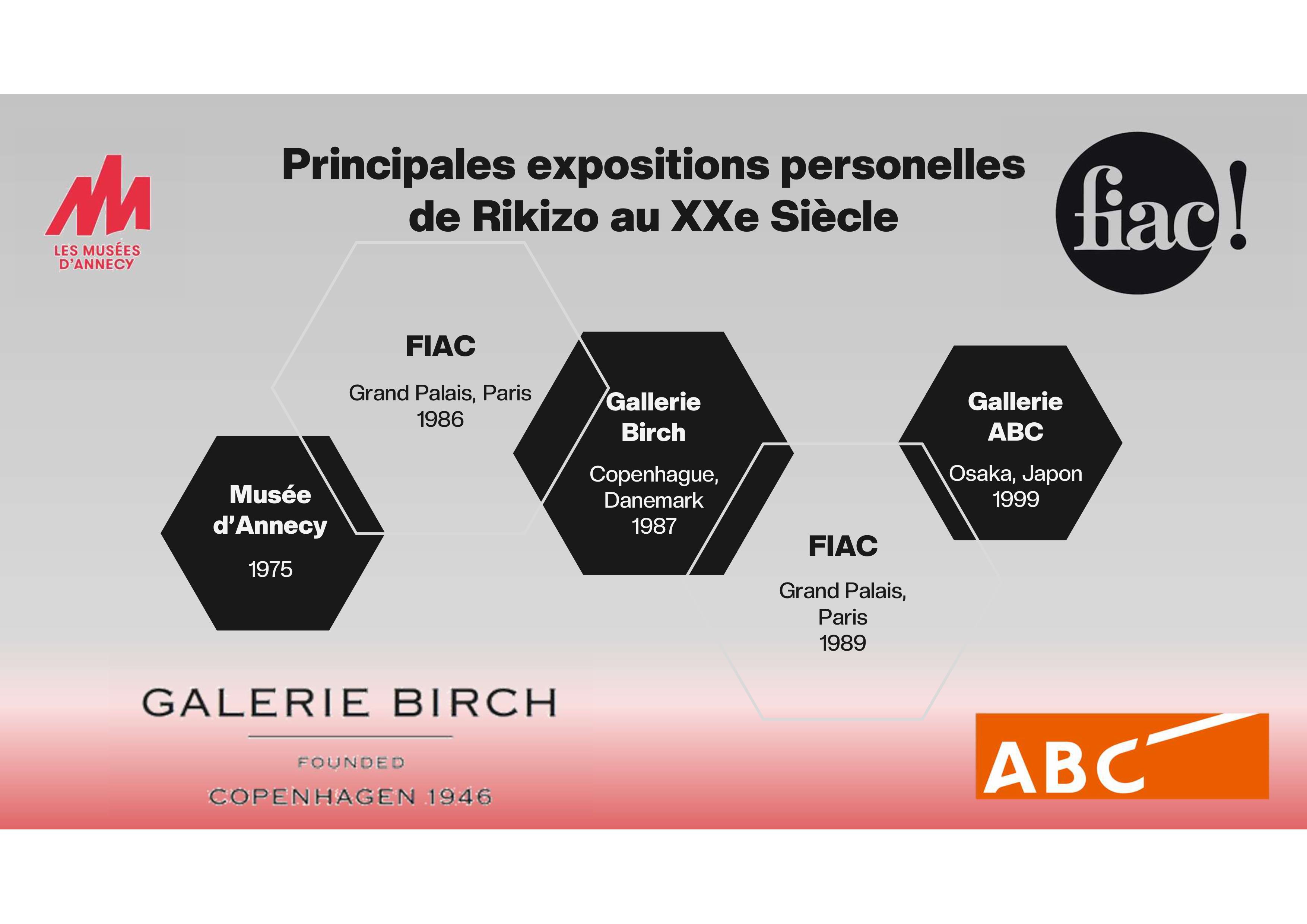 Chronologie du Rouge Levant, de 1975 à 1999, avec expositions au musée d'Annecy, à la Galerie Birch au Danemark, au Grand Palais de Paris pour la FIAC.
