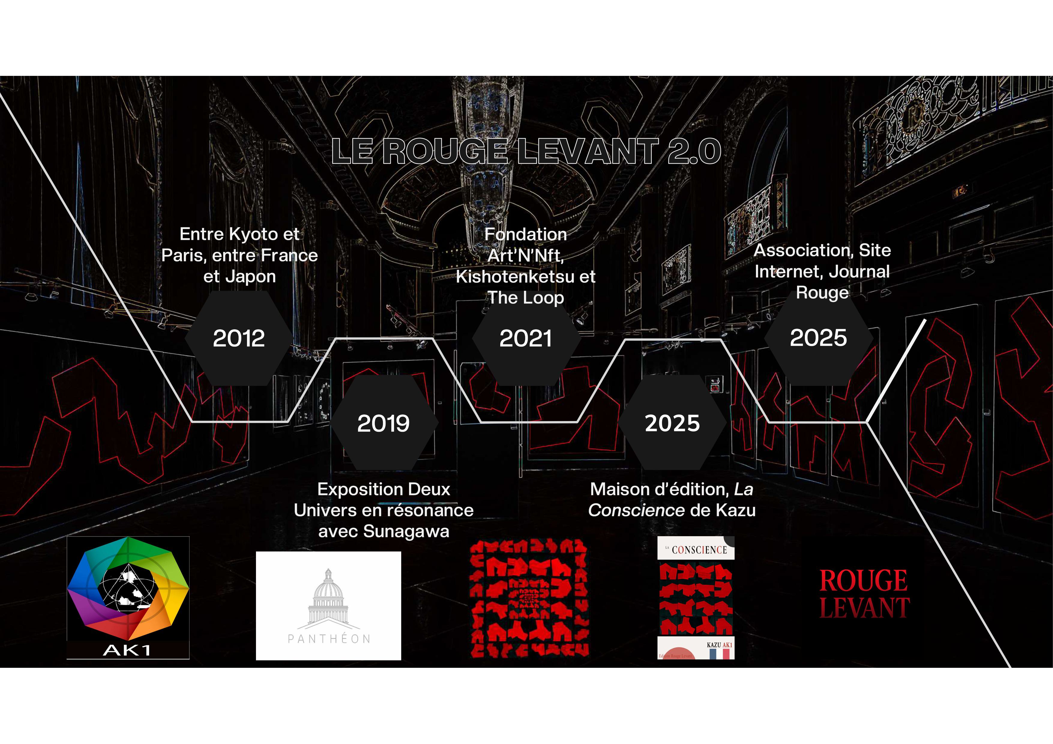 La chronologie du Rouge Levant fait que l'héritage passe une génération avec le 2.0 entre 2012 et 2025.