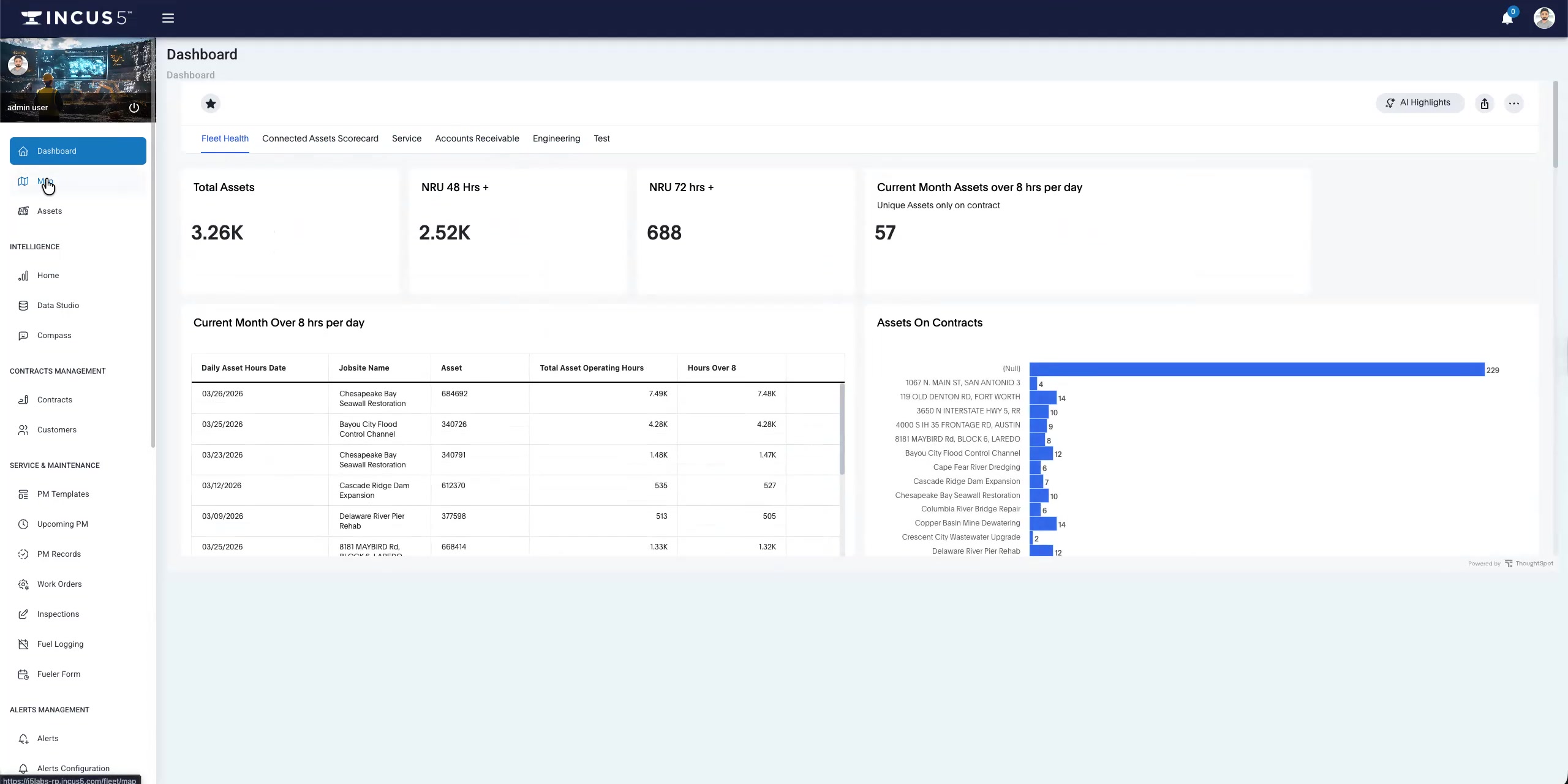 Incus5 platform dashboard view