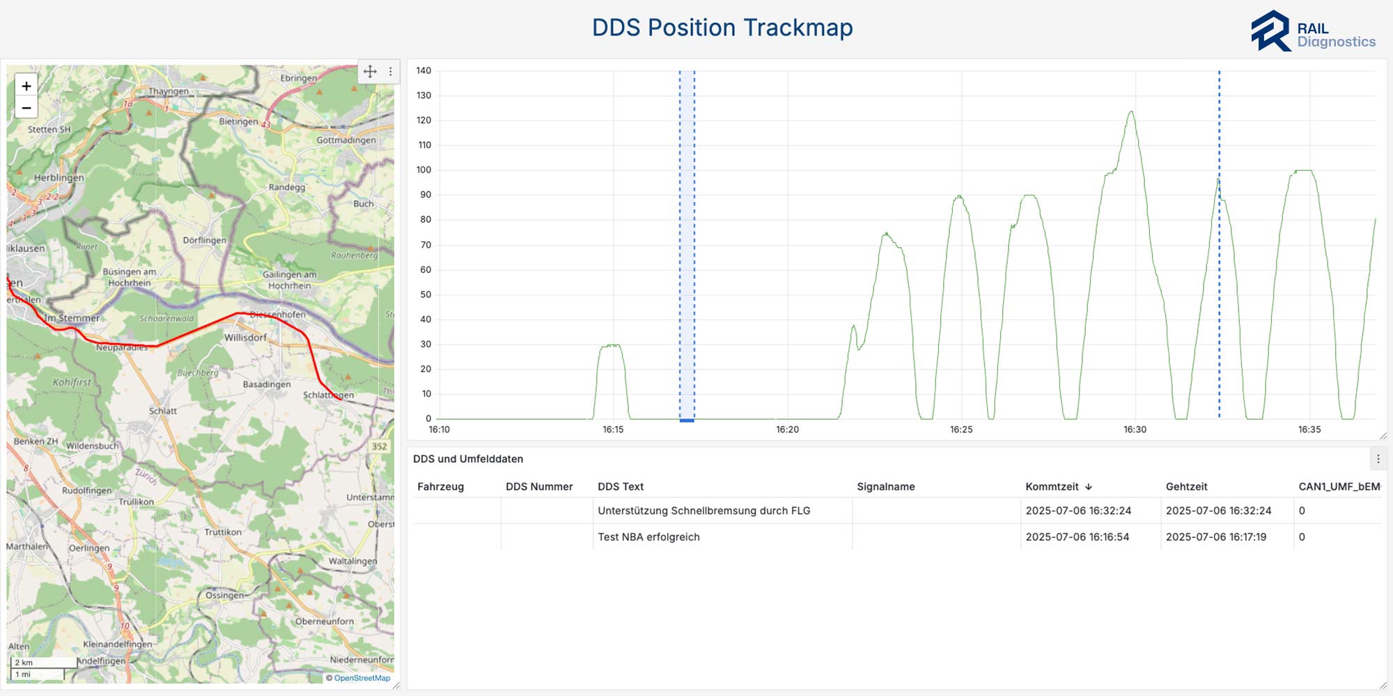 Screenshot RD Analytics DDS Position Trackmap