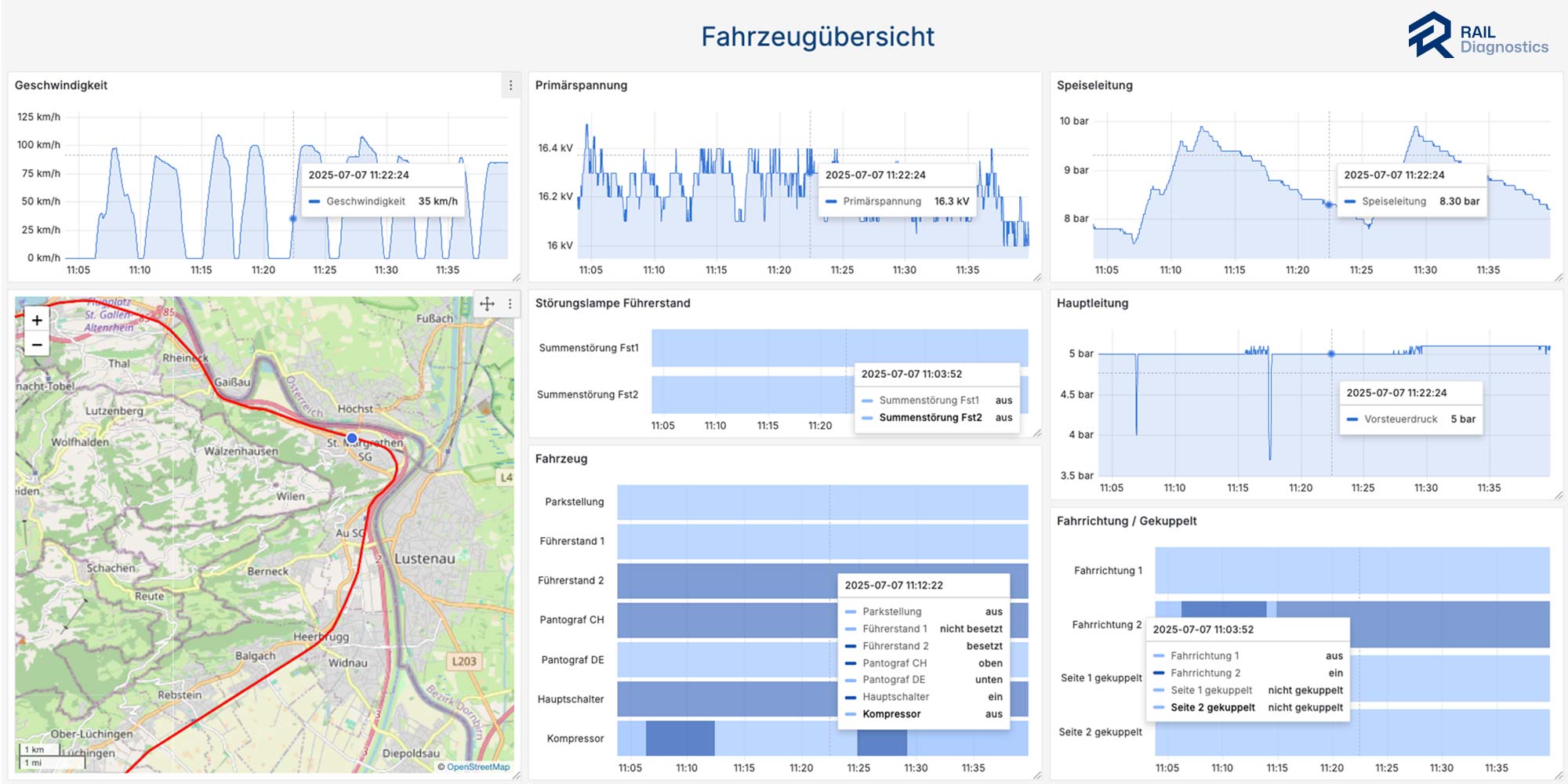 Screenshot RD Analytics Fahrzeugübersicht