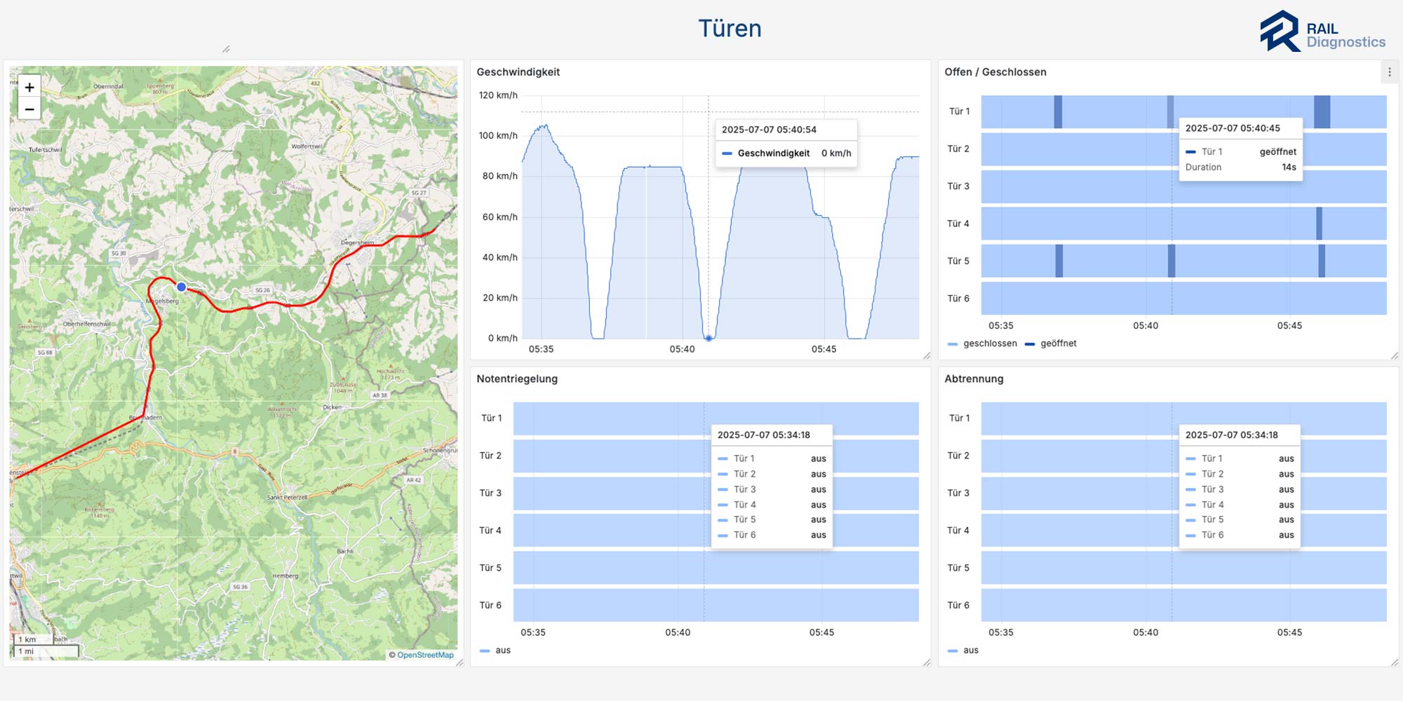 Screenshot RD Analytics Türen
